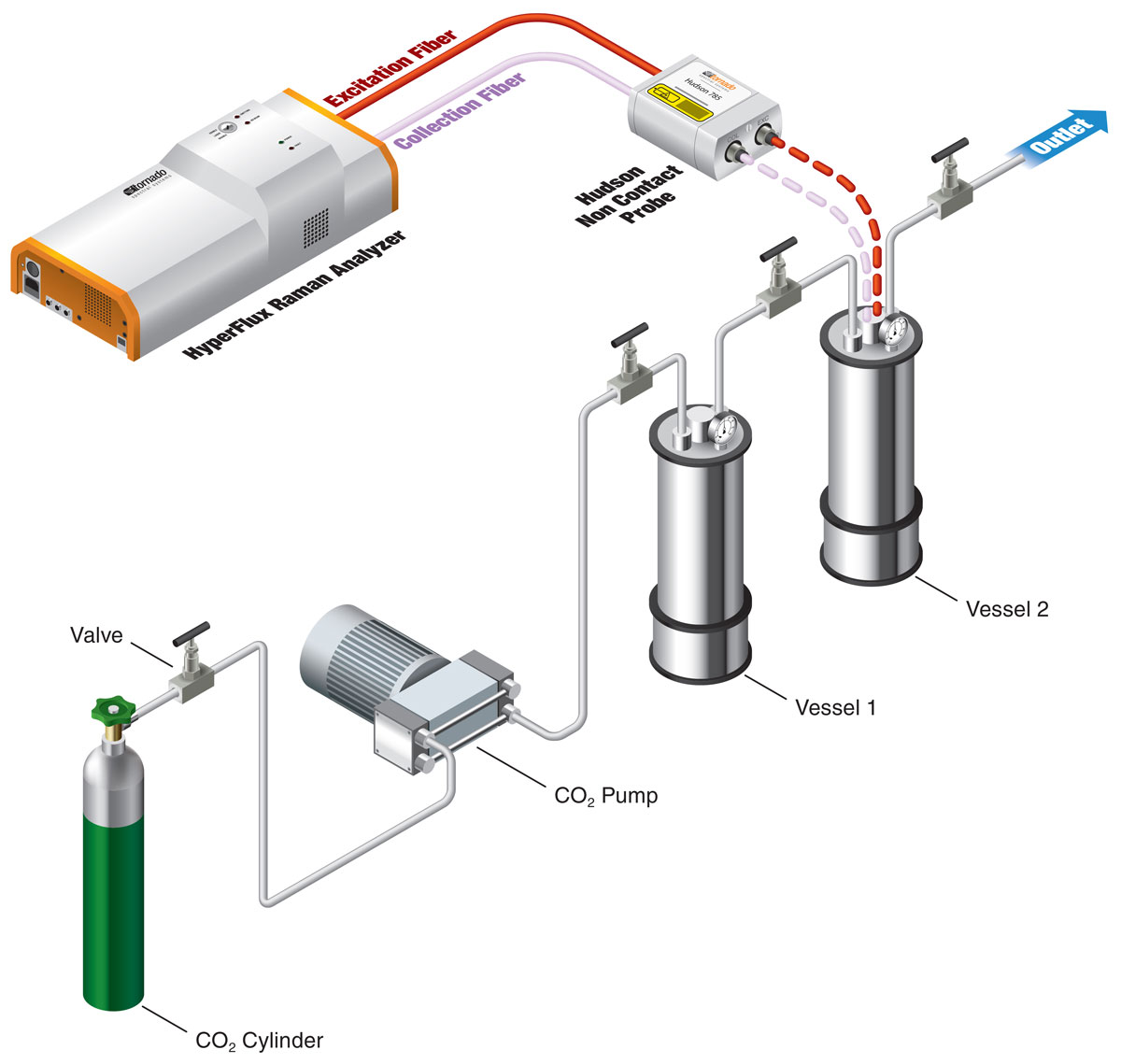 Isometric infographic for CBD extraction