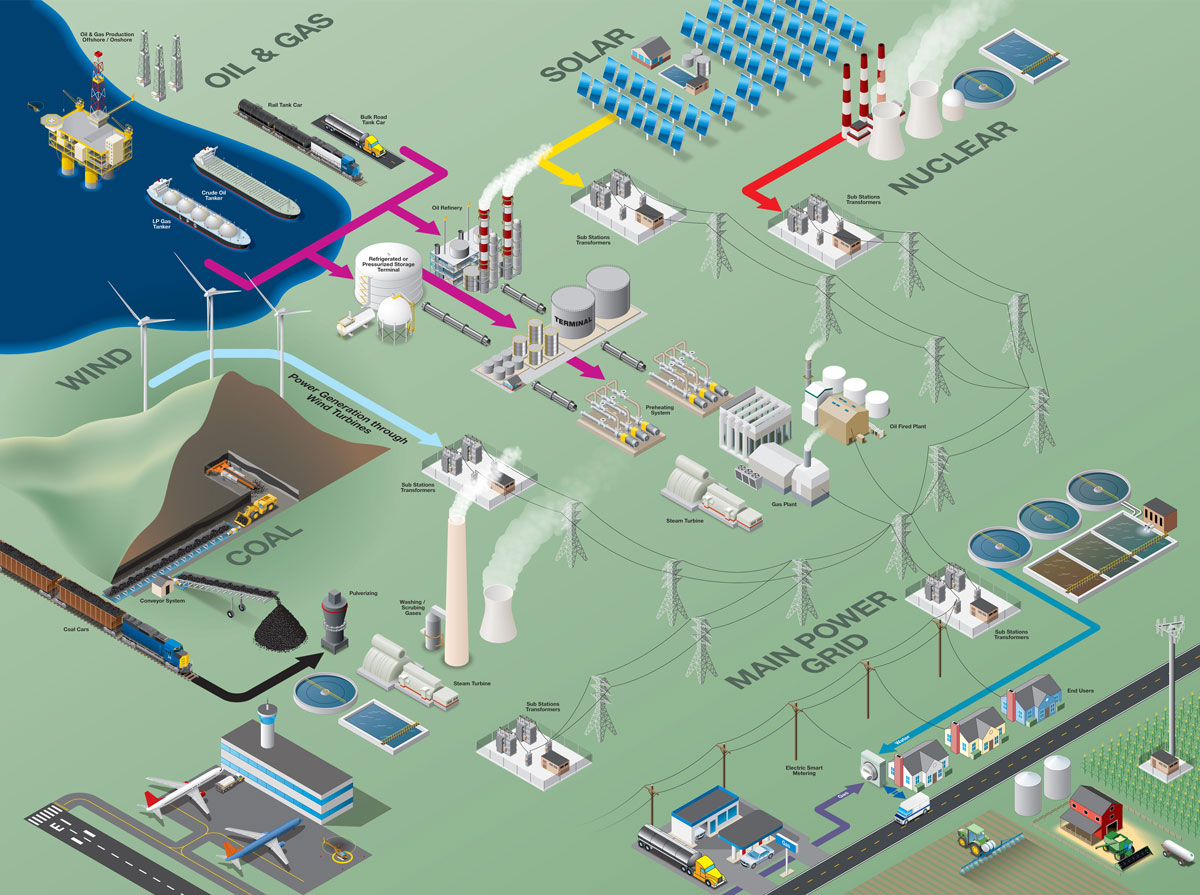 Isometric infographic for upstream and downstream processes