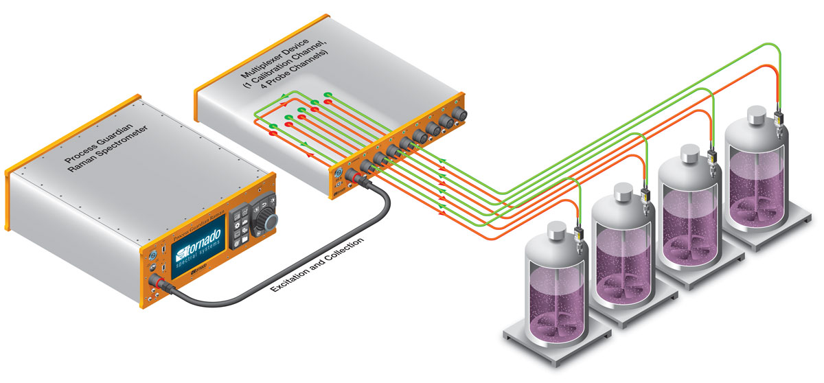 Isometric infographic for an optical analyzer