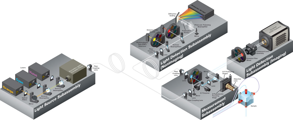 Isometric infographic showing optical assembly details