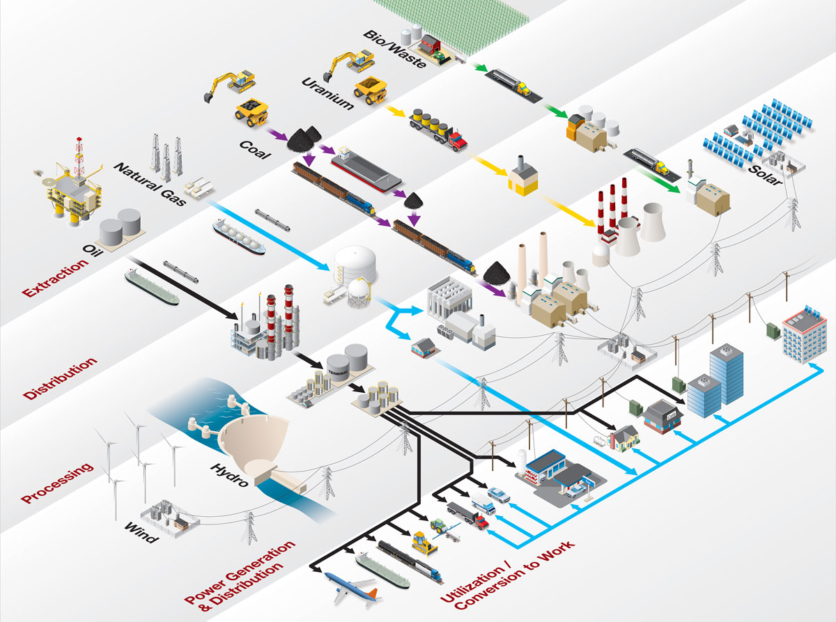 Isometric infographic showing the different segments of the energy industry.