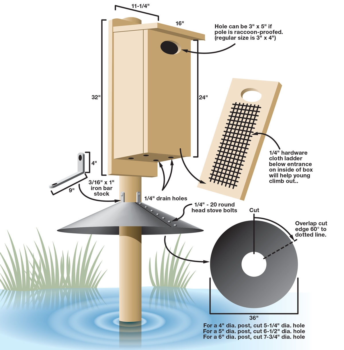 Illustrated plans for building a nest box.