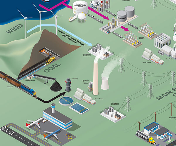 Isometric Process Map